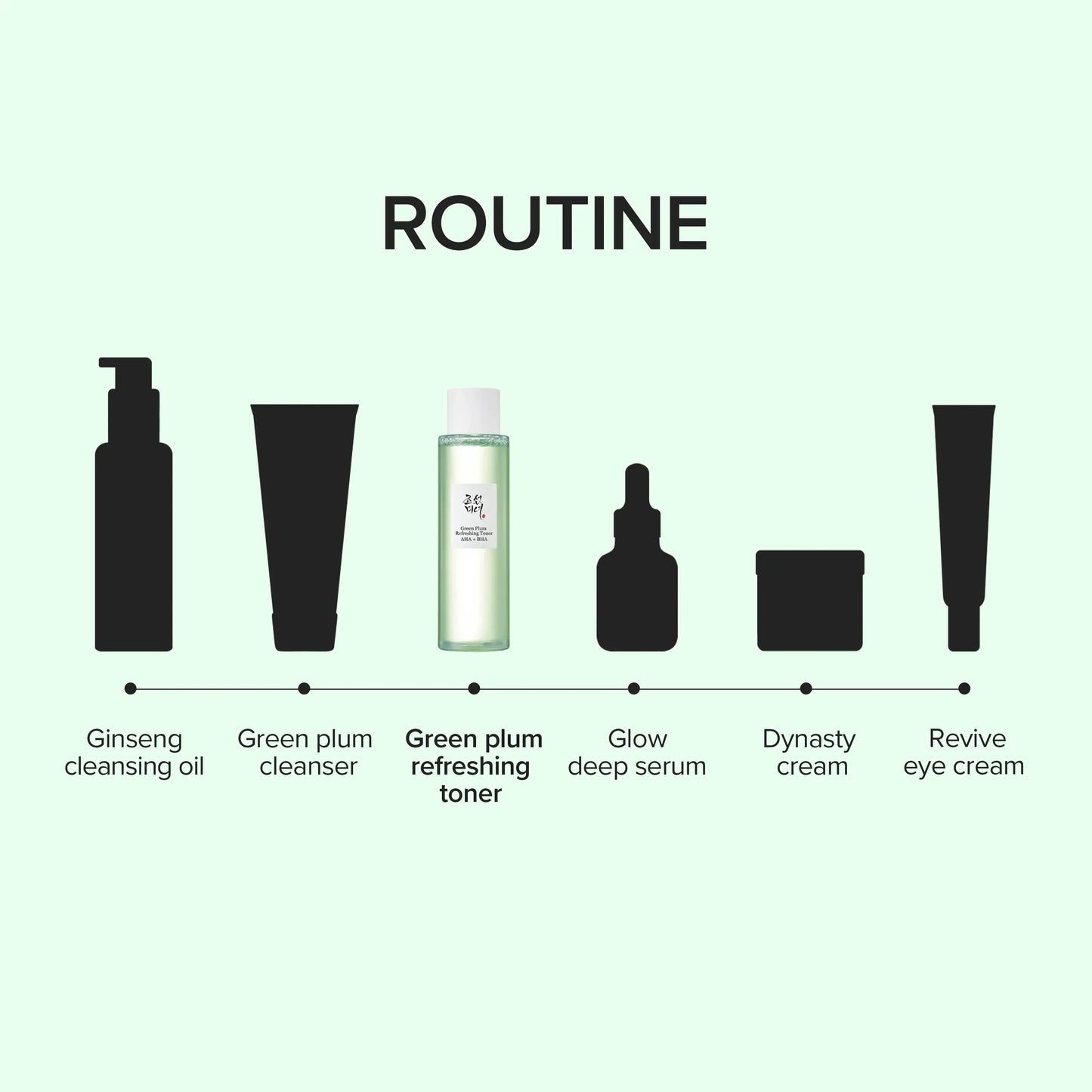 Beauty of Joseon - Green Plum Refreshing Toner: AHA + BHA - 150ml