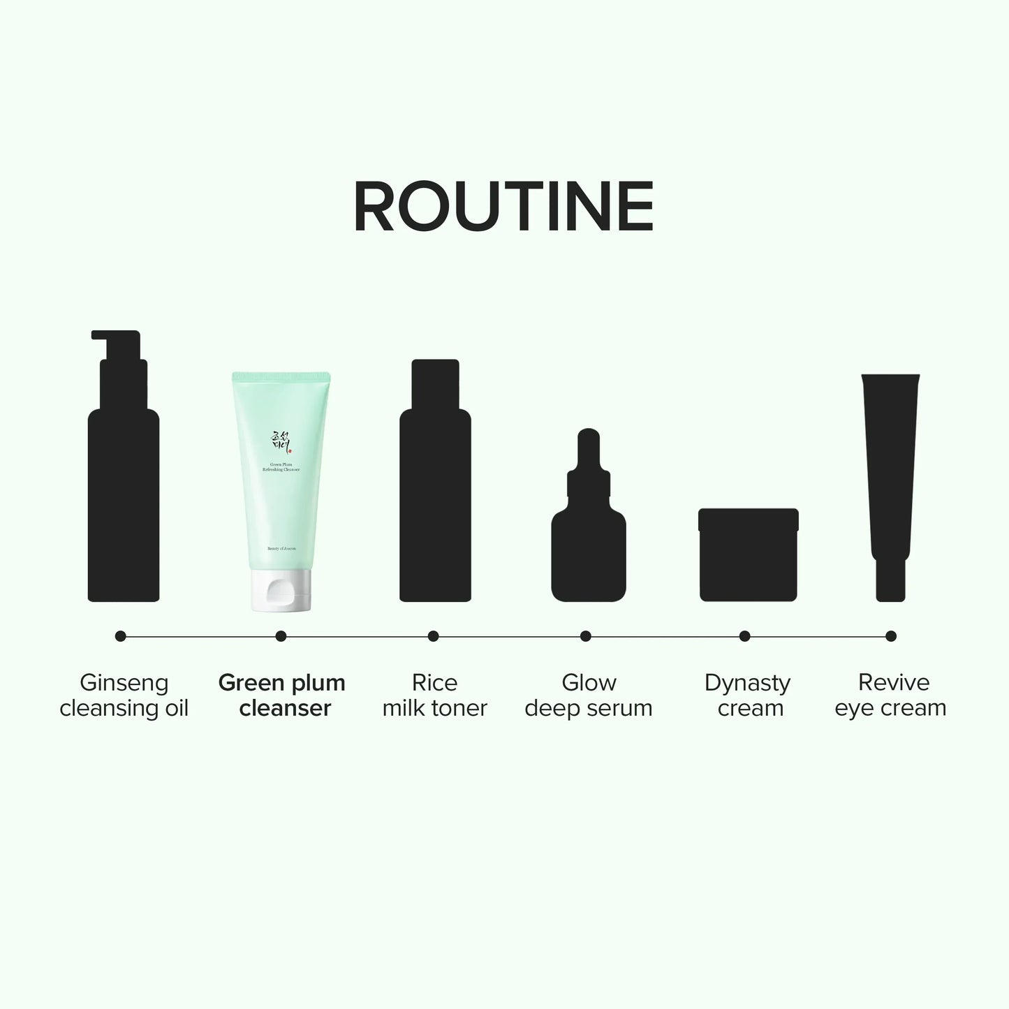 Beauty of Joseon - Green Plum Refreshing Cleanser - 100ml
