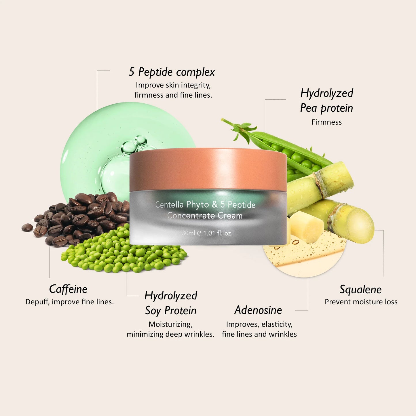 haruharu wonder centella phyto & 5 peptide concentrate cream with benefits listed. 