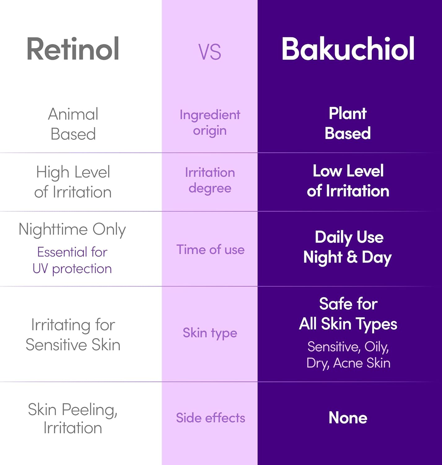 EQQUALBERRY – Bakuchiol Plumping Serum 30ml – Retinol-Alternative & Barrier-Boosting Serum