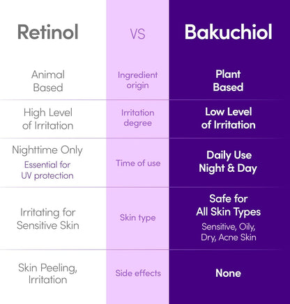 EQQUALBERRY – Bakuchiol Plumping Serum 30ml – Retinol-Alternative & Barrier-Boosting Serum