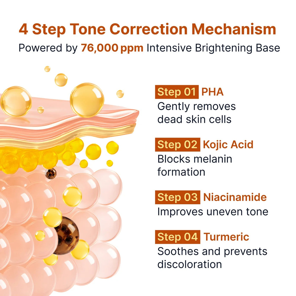 Sungboon Editor - Kojic Acid Niacinamide Brightening Ampoule - 40ml - Image 4