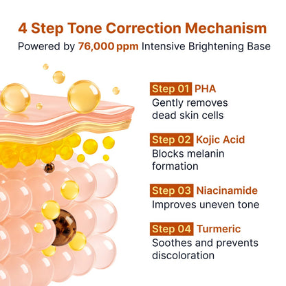 Sungboon Editor - Kojic Acid Niacinamide Brightening Ampoule - 40ml - Image 4