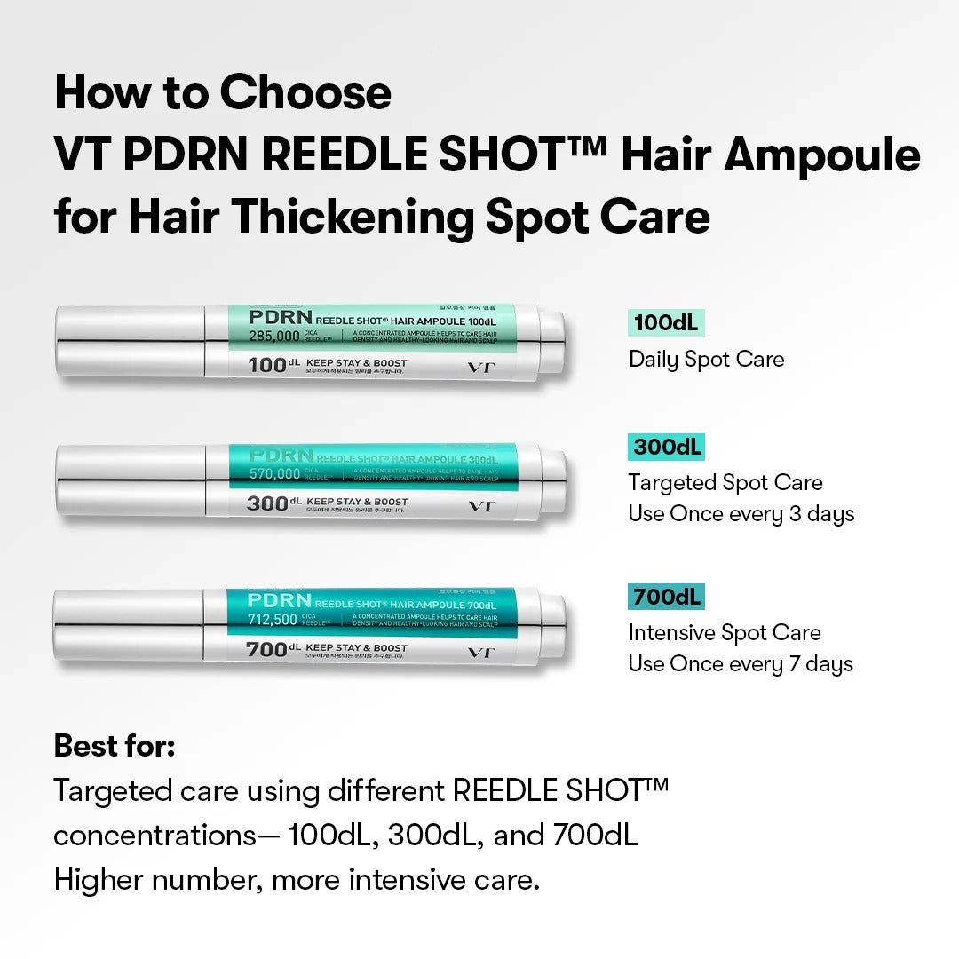 VT Cosmetics - PDRN Reedle Shot Hair Ampoule 300dL - 15ml - Image 3