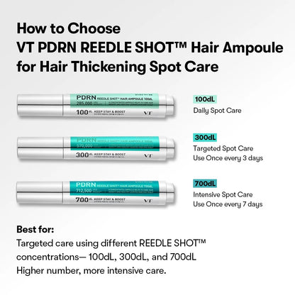 VT Cosmetics - PDRN Reedle Shot Hair Ampoule 300dL - 15ml - Image 3