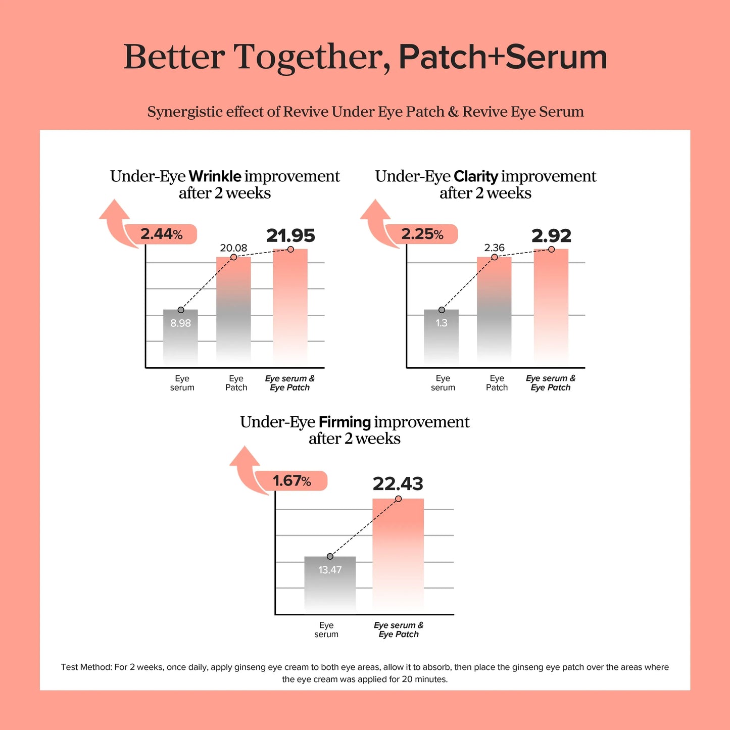 Beauty of Joseon - Revive Under Eye Patch Ginseng + Retinal - 93g (60 Patches)