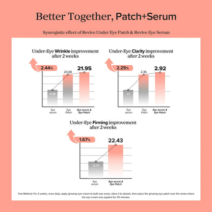 Beauty of Joseon - Revive Under Eye Patch Ginseng + Retinal - 93g (60 Patches)