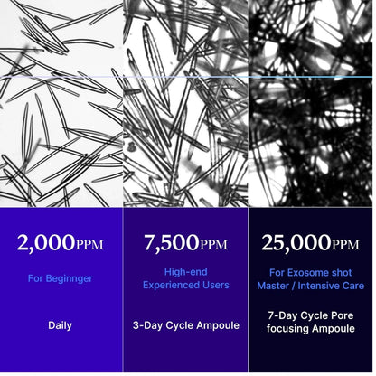 Medicube - Zero One Day Exosome Shot Pore Ampoule 25000 - 13ml