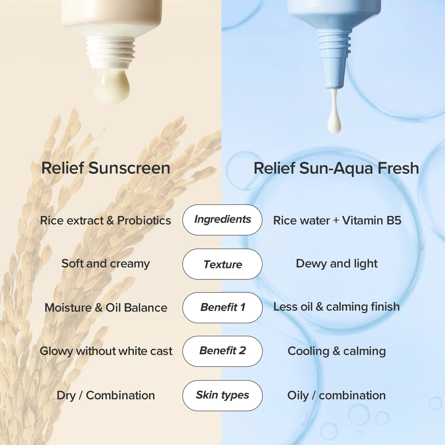 Beauty of Joseon - Relief Sun Aqua-Fresh: Rice + B5 - SPF50+ PA++++ - 50ml