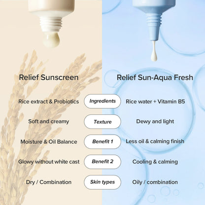 Beauty of Joseon - Relief Sun Aqua-Fresh: Rice + B5 - SPF50+ PA++++ - 50ml