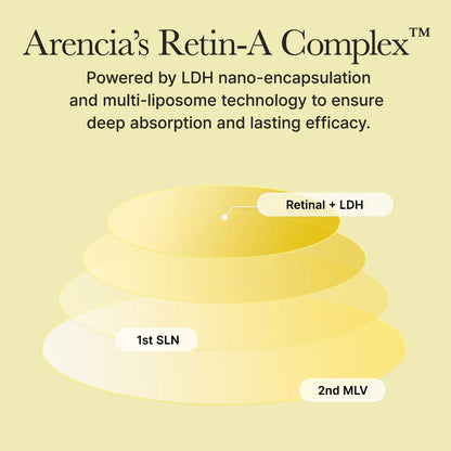 Arencia - Retinal Booster Shot - 30ml