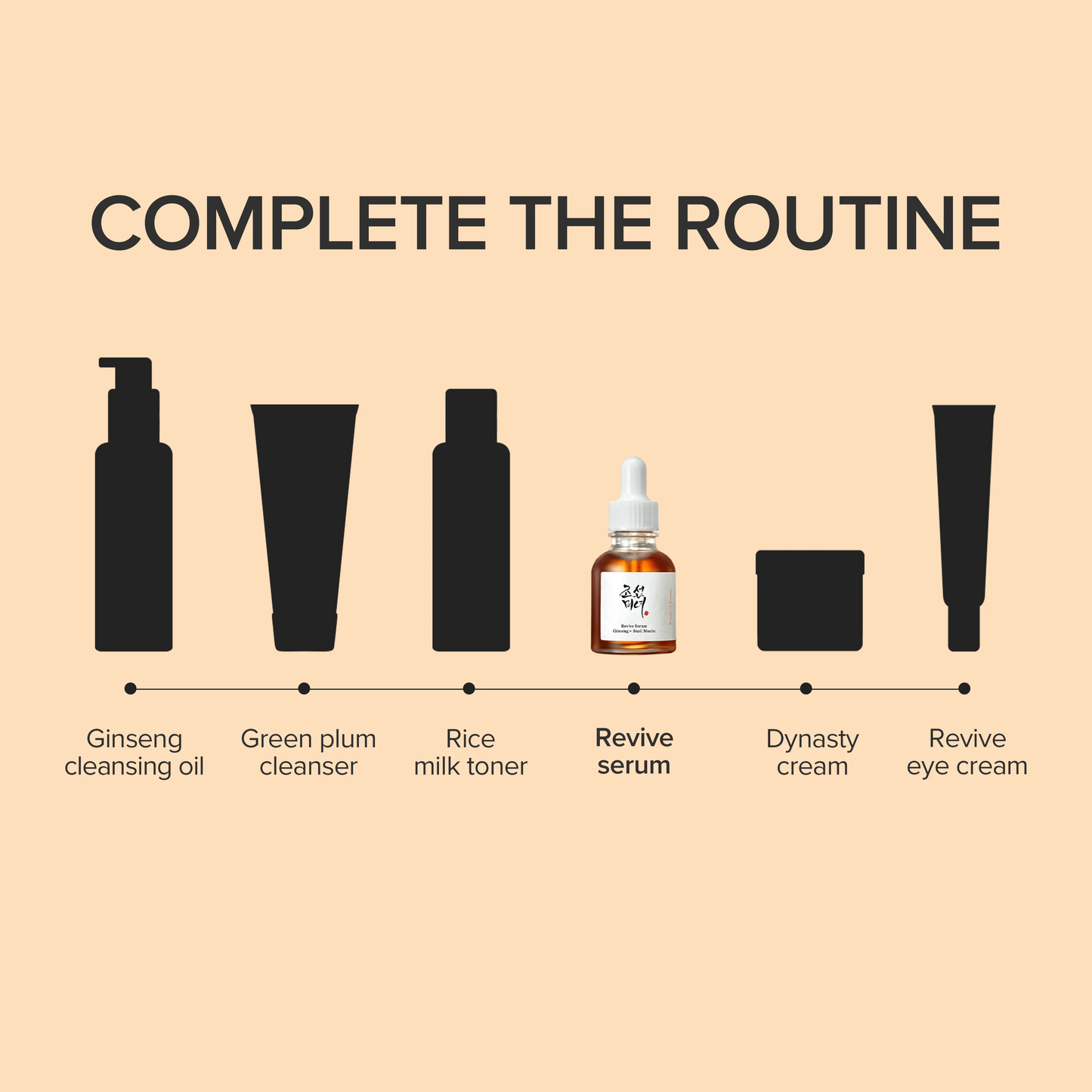Beauty of Joseon - Revive Serum: Ginseng + Snail Mucin - 30ml