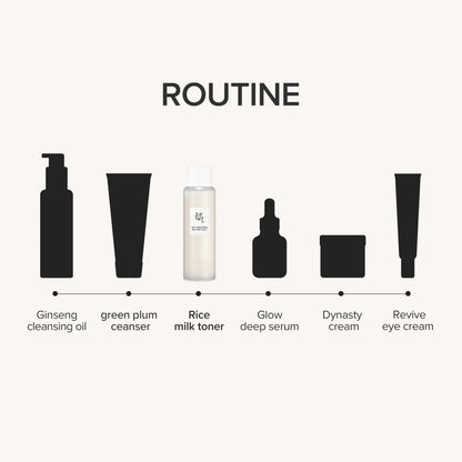 Beauty of Joseon - Glow Replenishing Rice Milk - 150ml