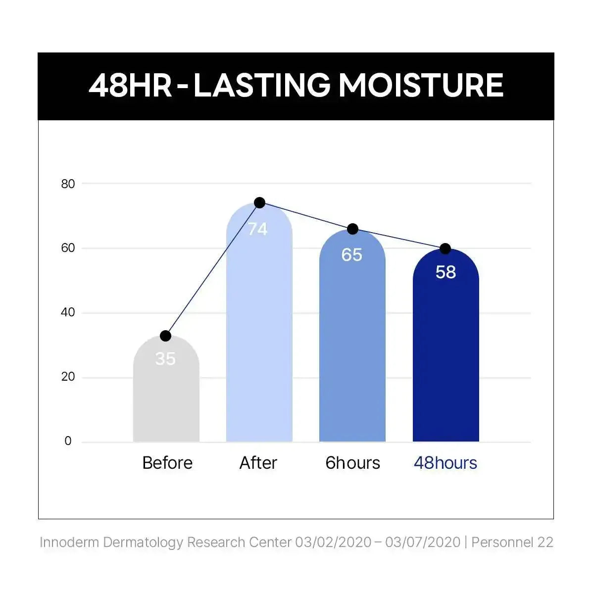 Round Lab - Birch Moisturizing Cream - 80ml